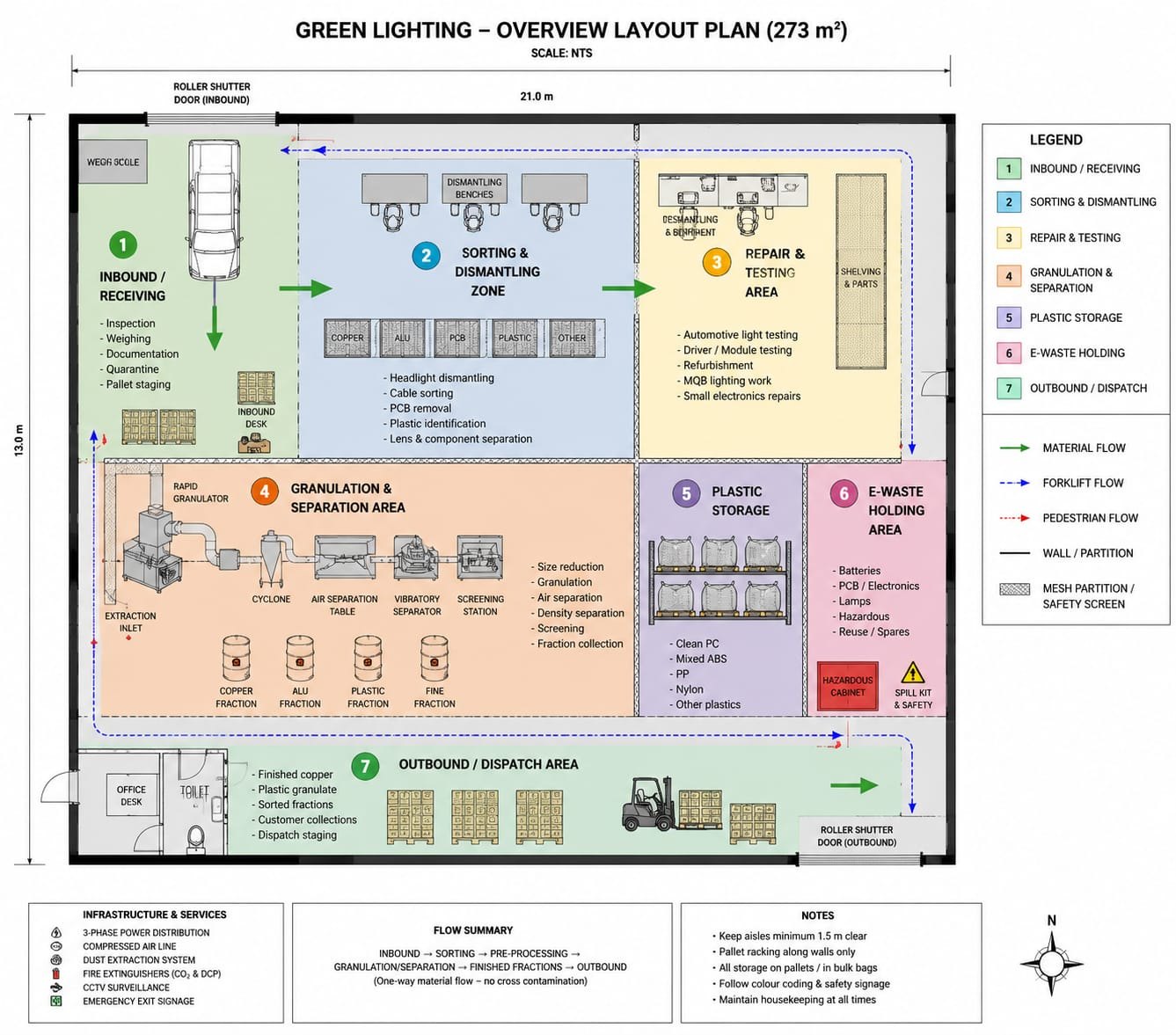273 square metre operational layout plan
